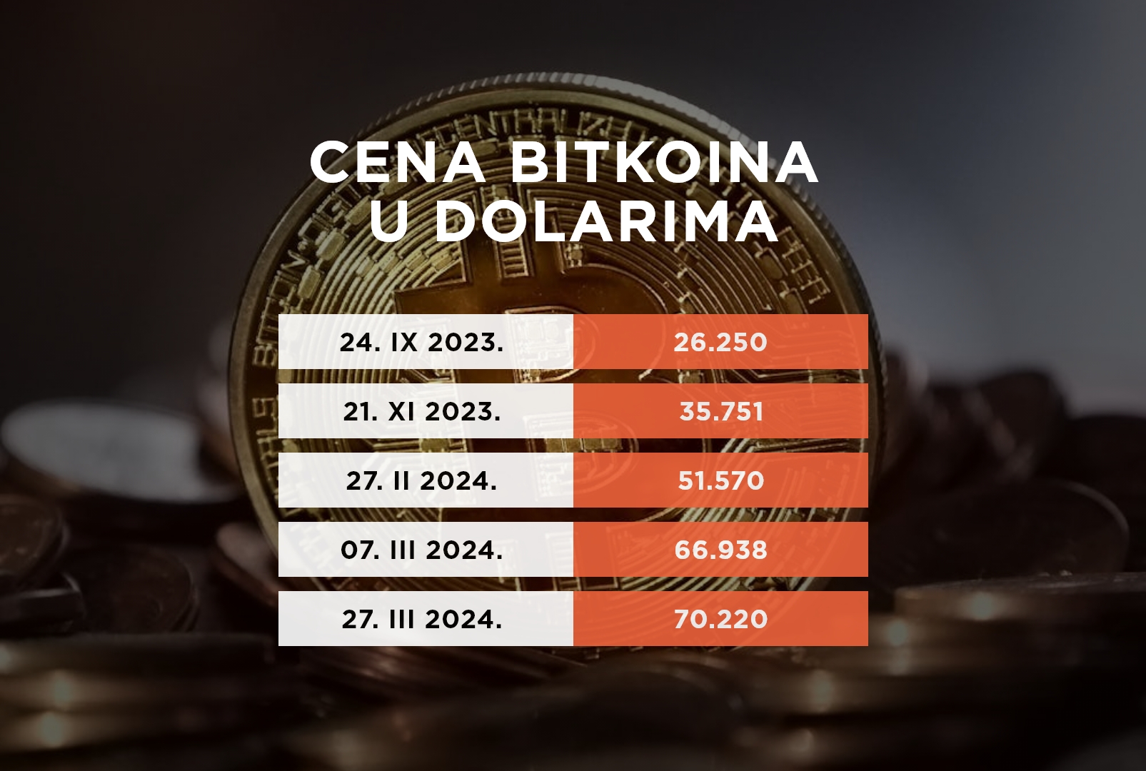 Bitkoin, cena