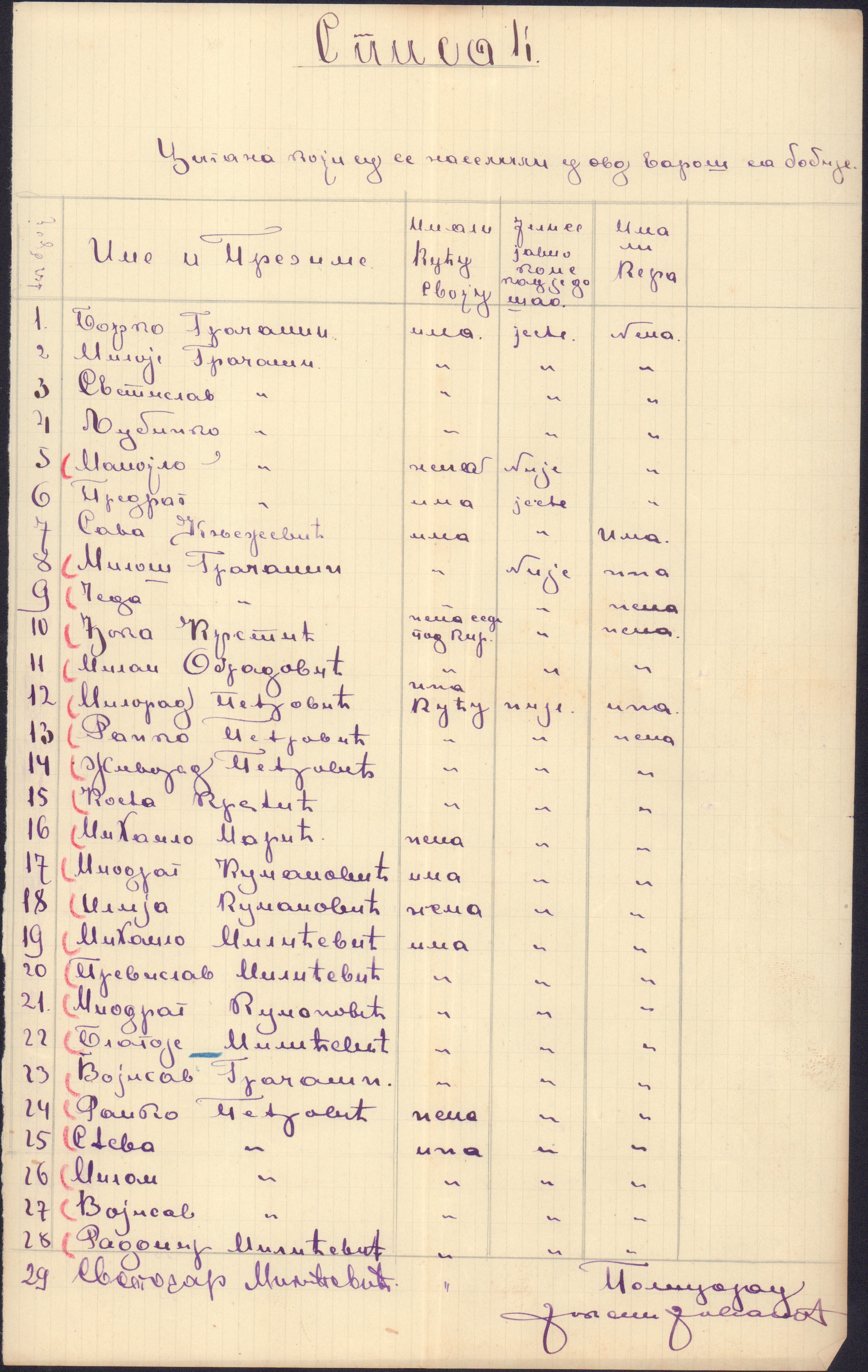 Spisak Roma nastanjenih u Valjevu