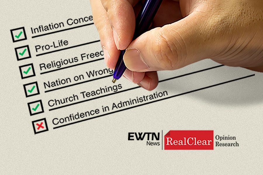 A new poll conducted by EWTN News was released July 14, 2022. A new poll conducted by EWTN News was released July 14, 2022.