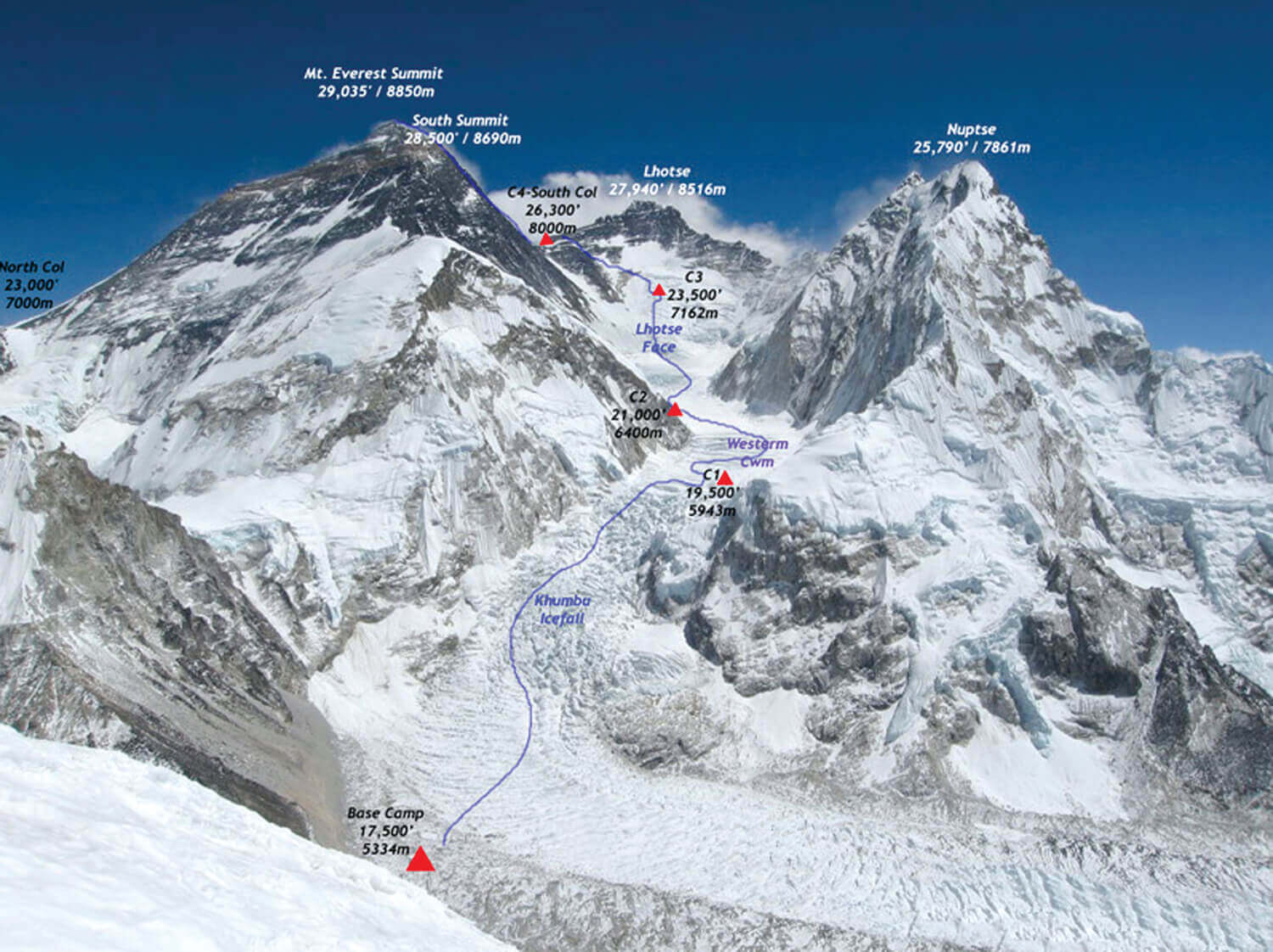 New records, oxygen failure on Everest
