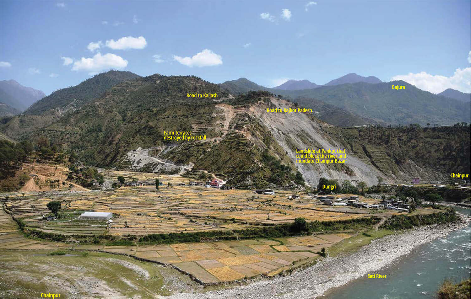 From nowhere to nowhere