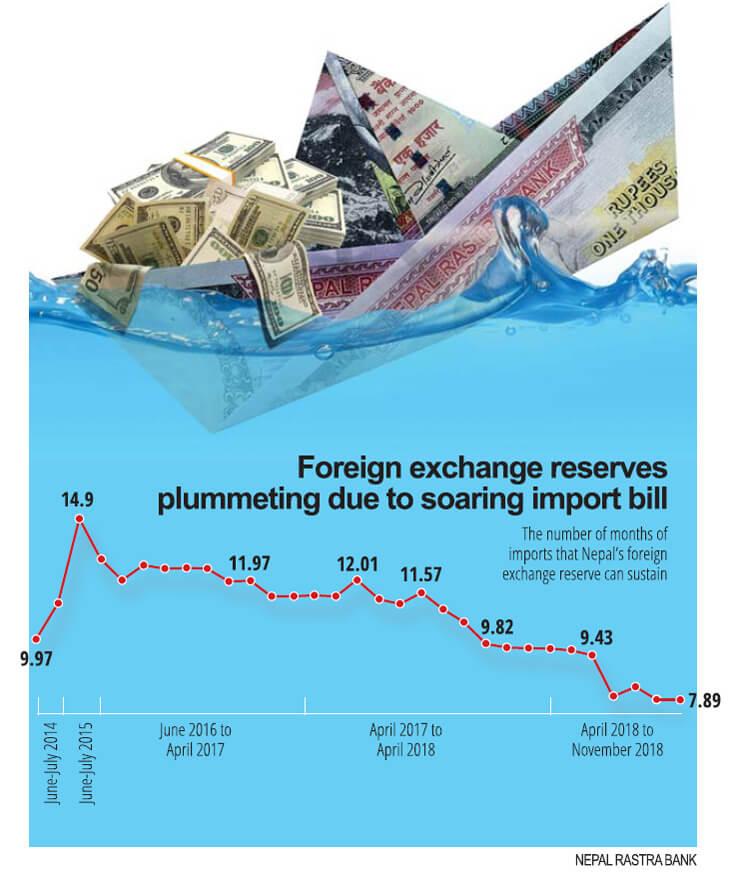 Nepal living beyond its means
