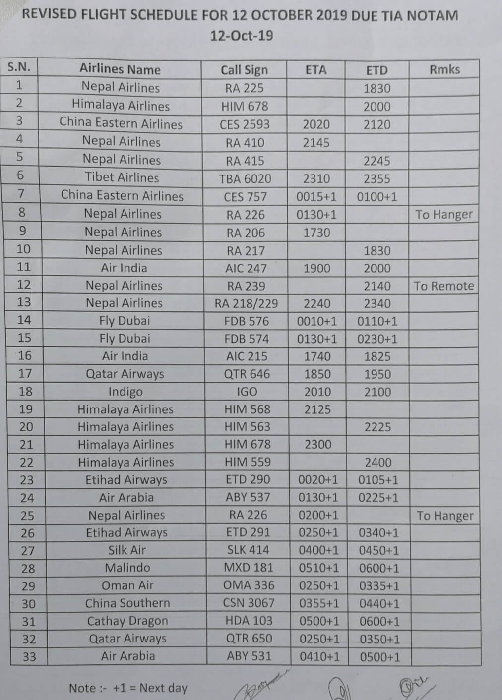 Kathmandu flight disruptions on weekend