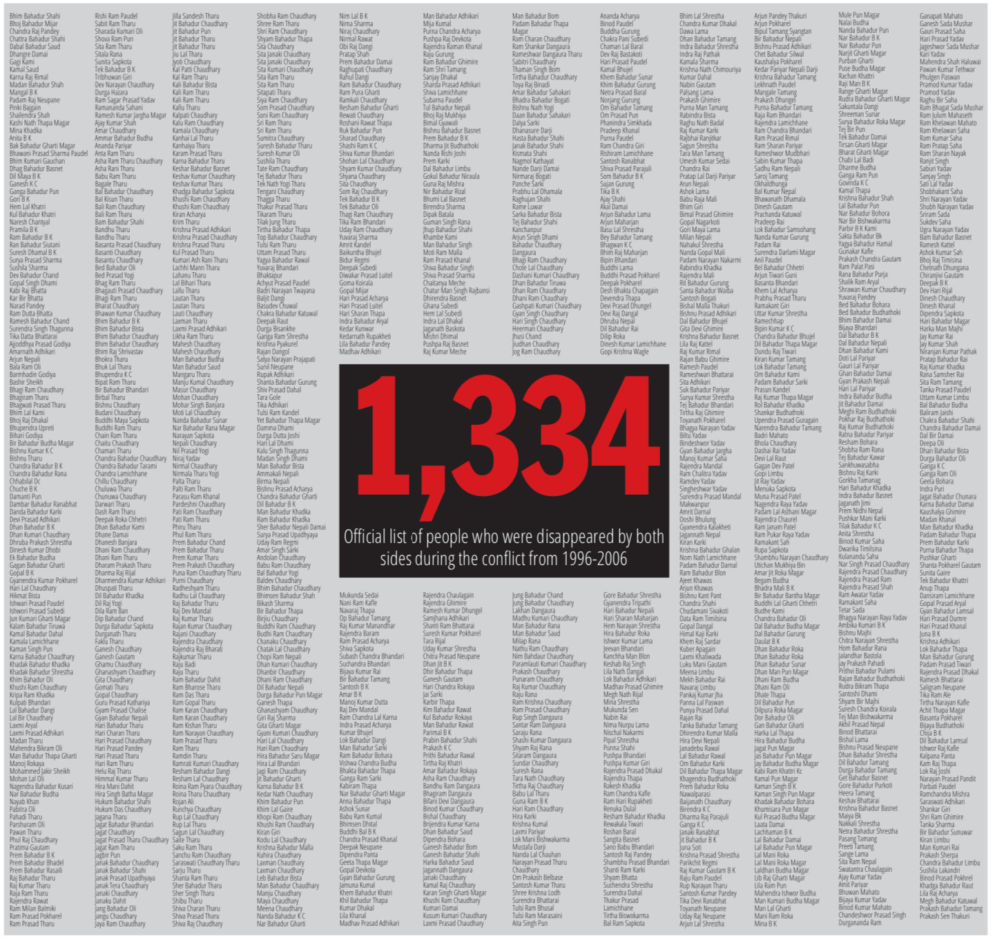 Nepal elected to 2nd term at UNHRC