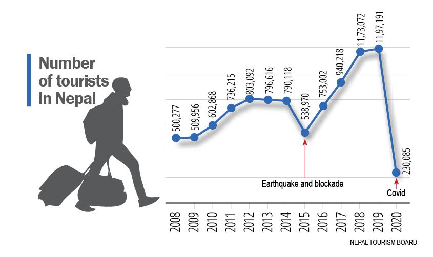 Survive, revive, thrive