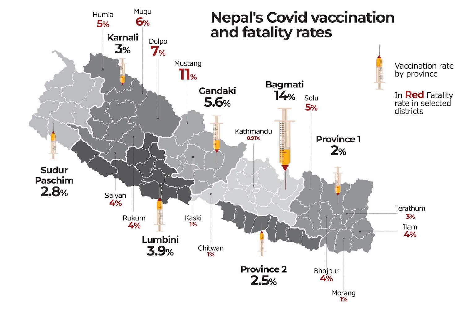Nepal’s uneven Covid-19 deaths
