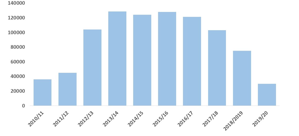 #PayUpFIFA campaign launched