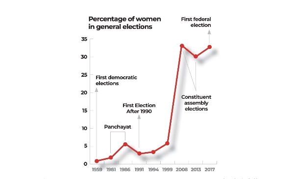 Affirmative inaction