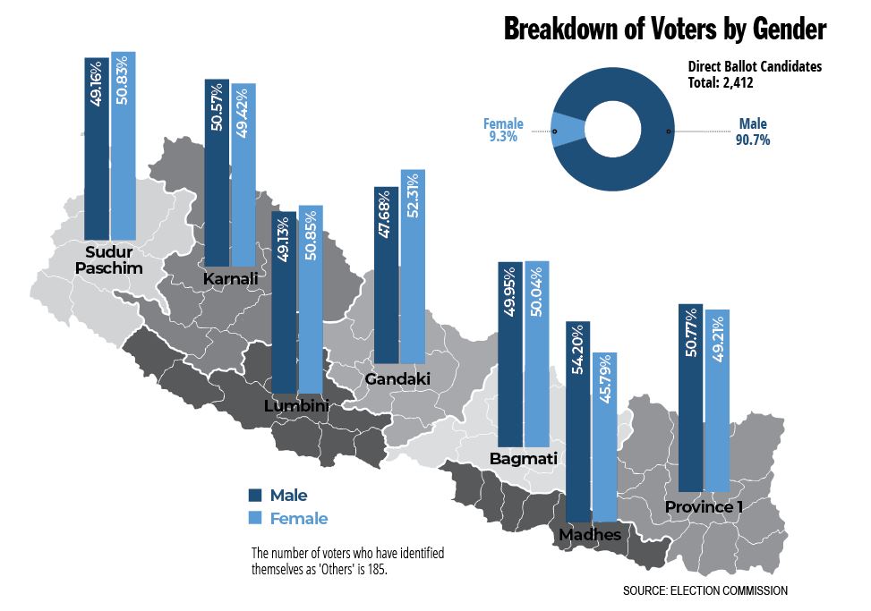 Depending on independents