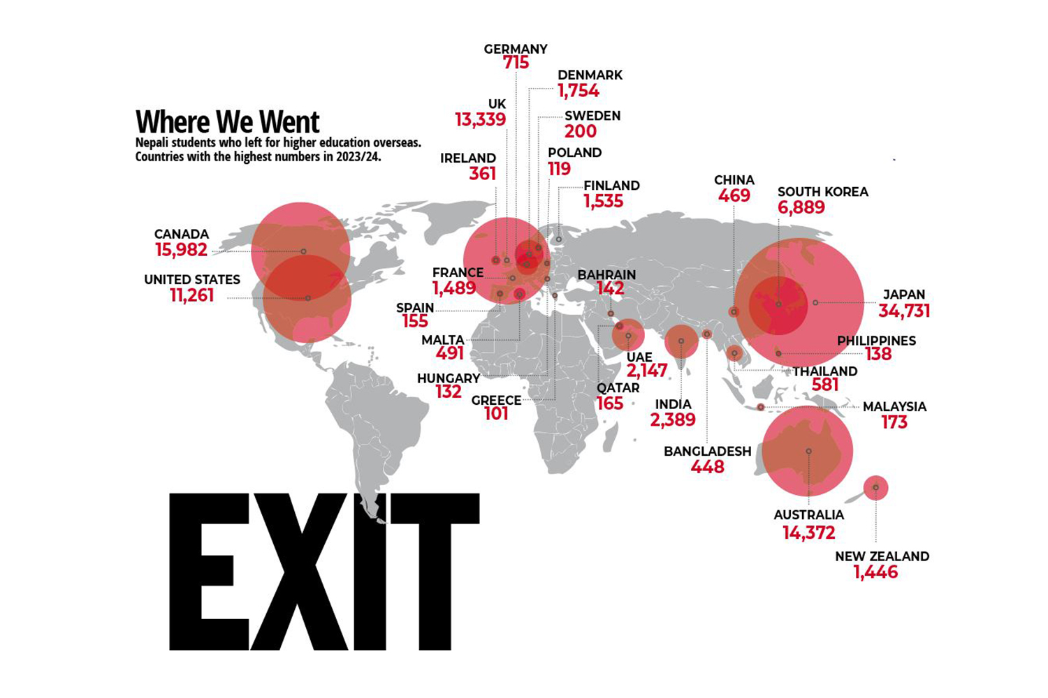 Brain gain into brain drain