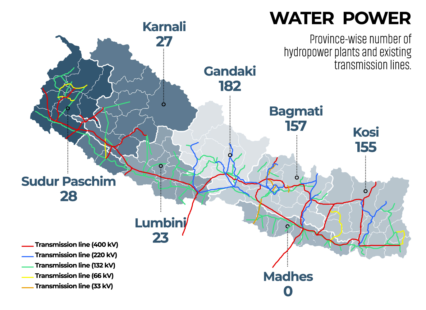 Decentralising power in Nepal