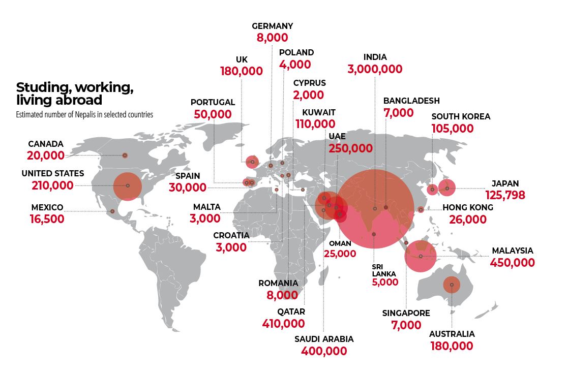 Home is where the heart is