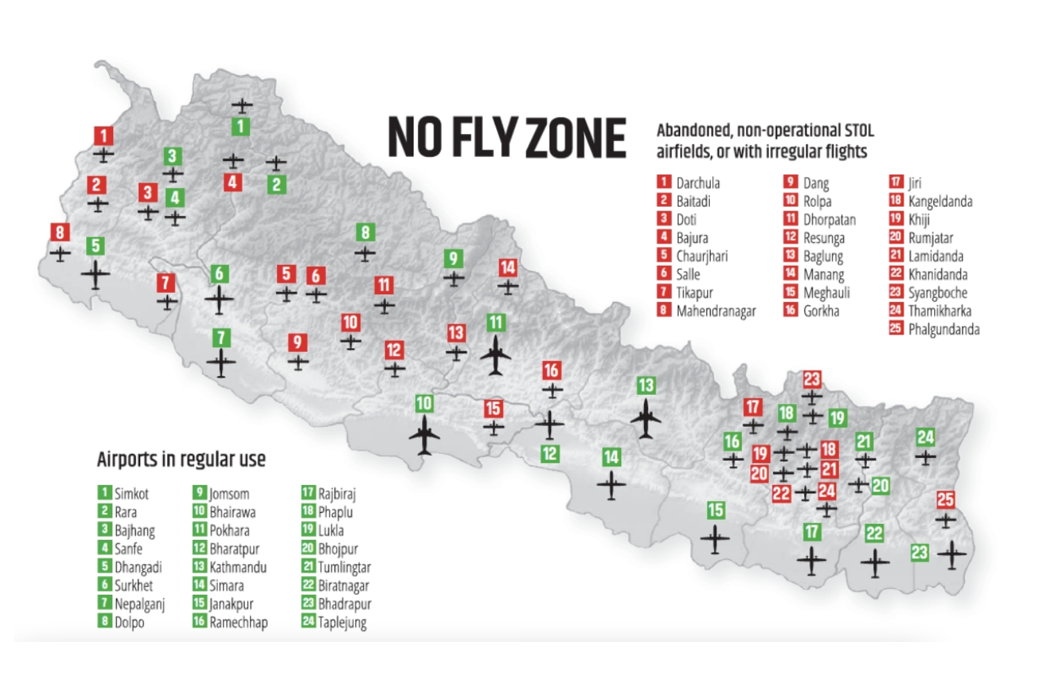 Airfields without airplanes