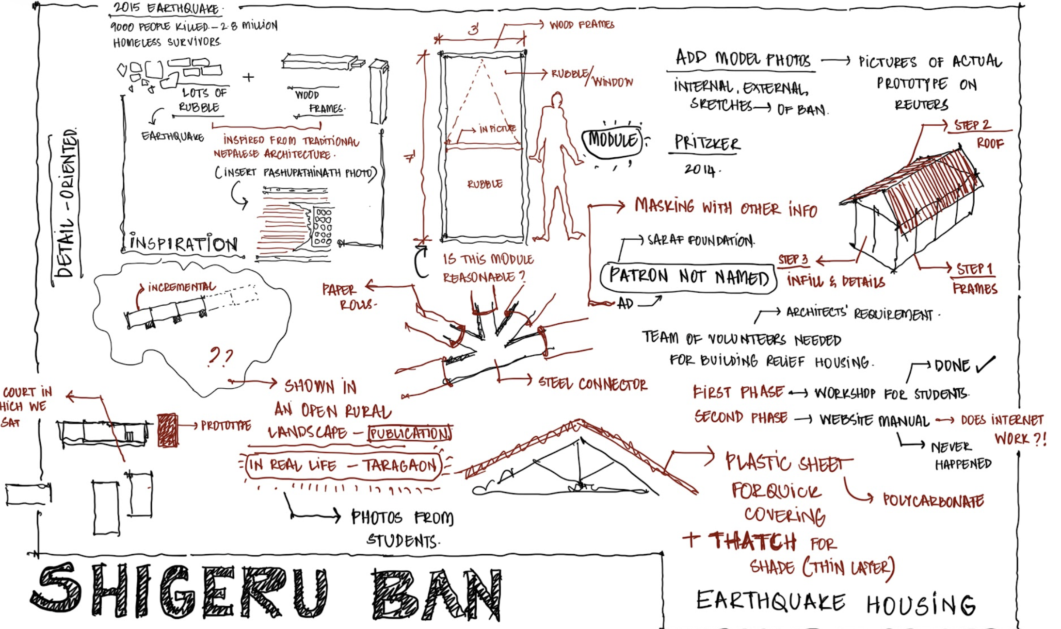 Forgotten international starchitects in Nepal