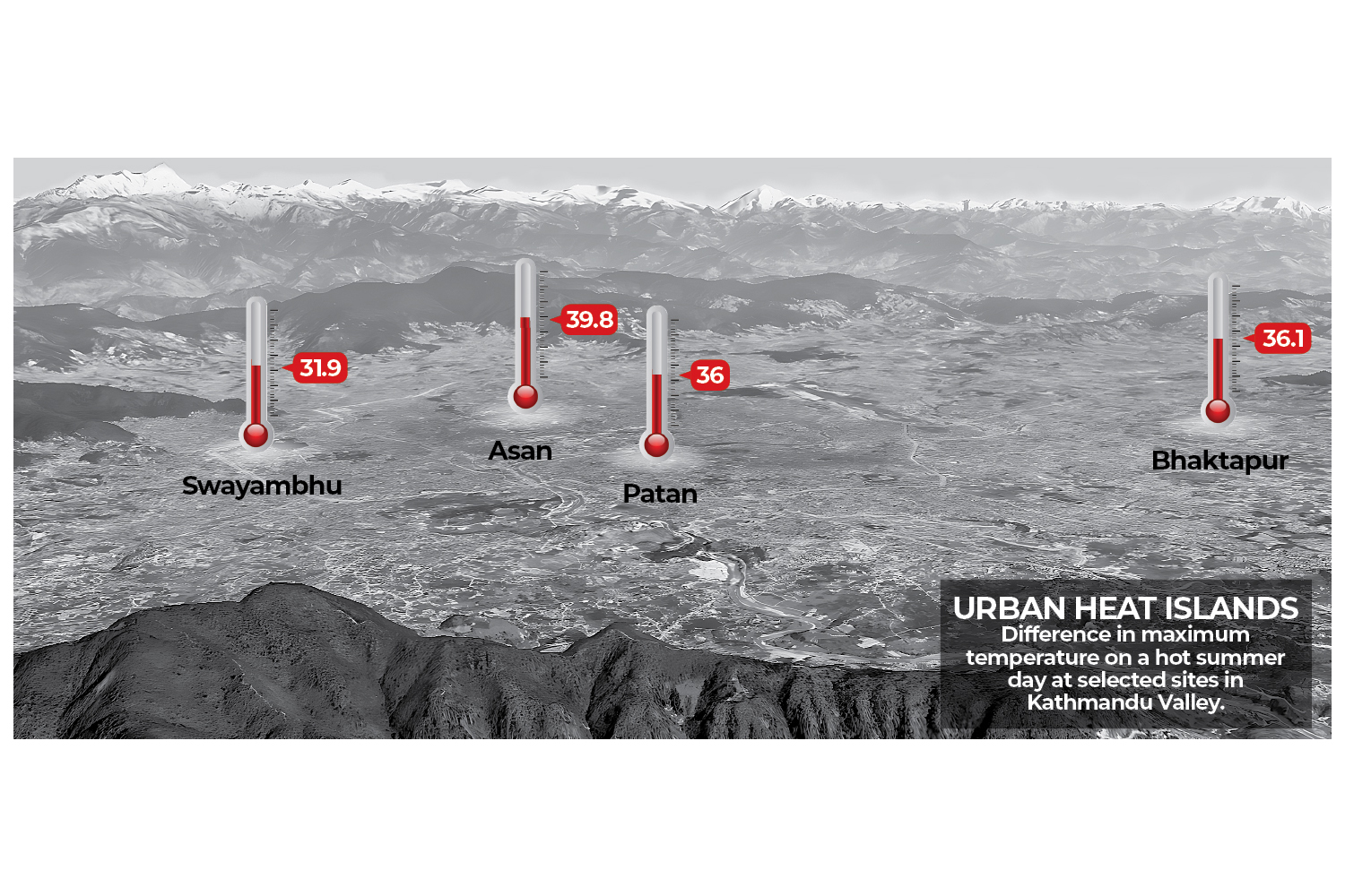 In the heat of the moment