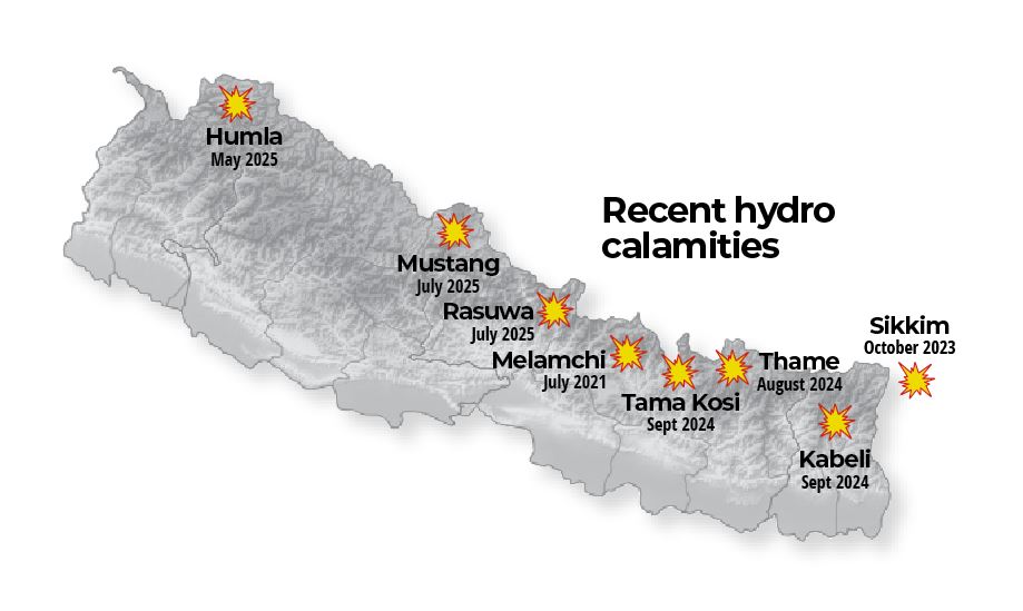 hydro disasters and hydropower plants
