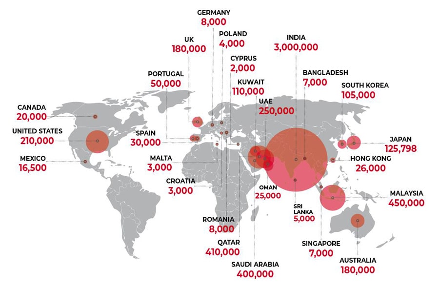 Nepalis overseas