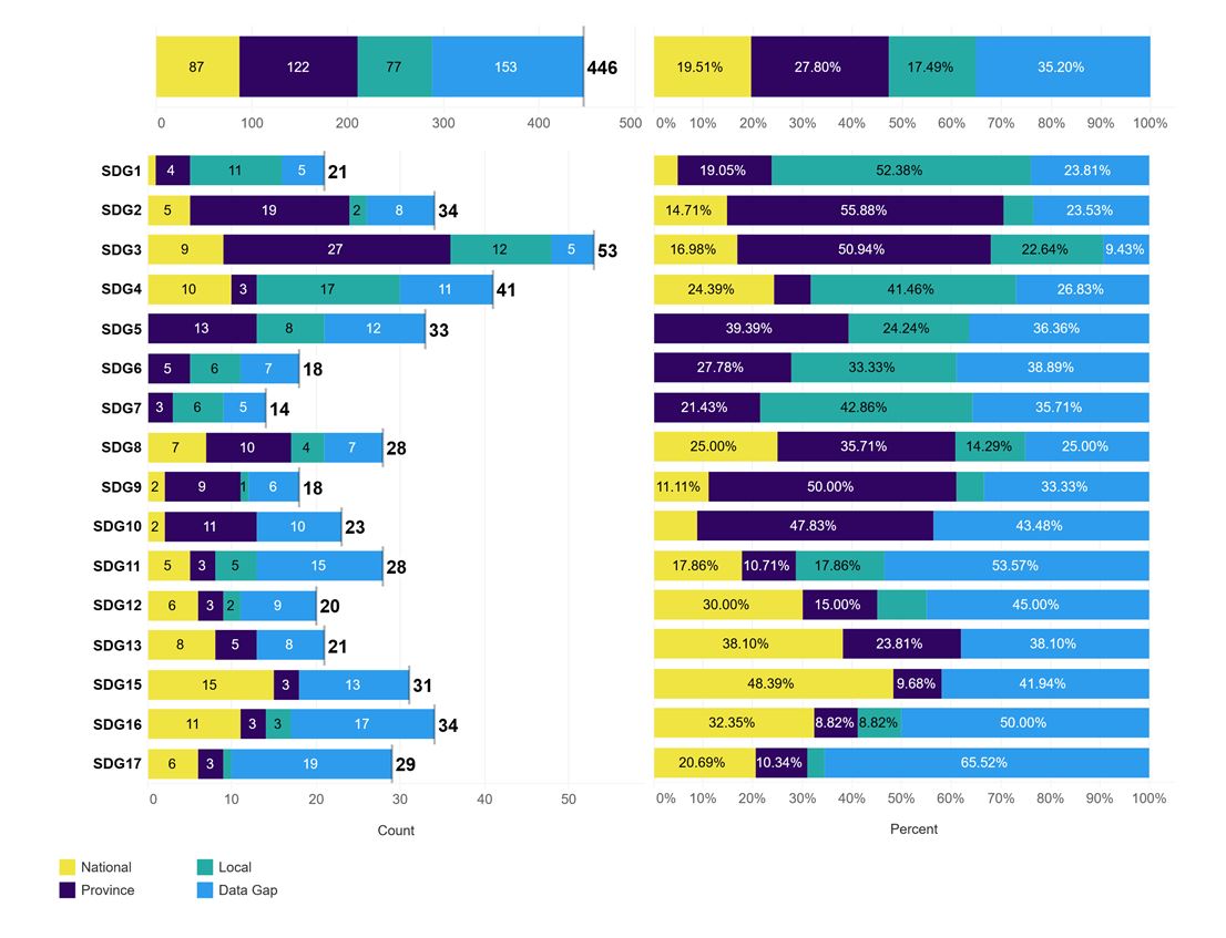 Data and delivery figure 5