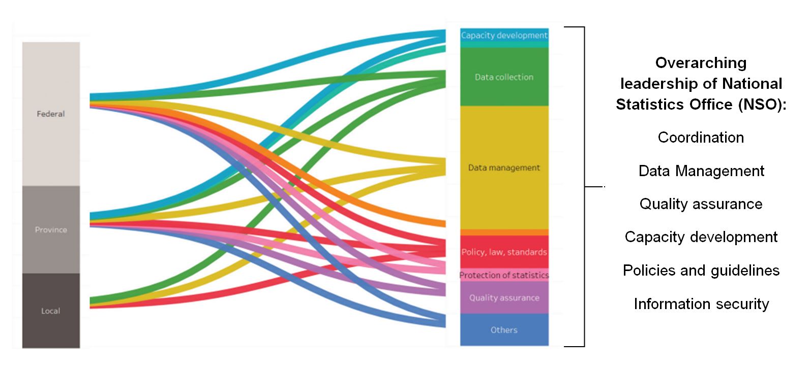 Data and delivery figure 1