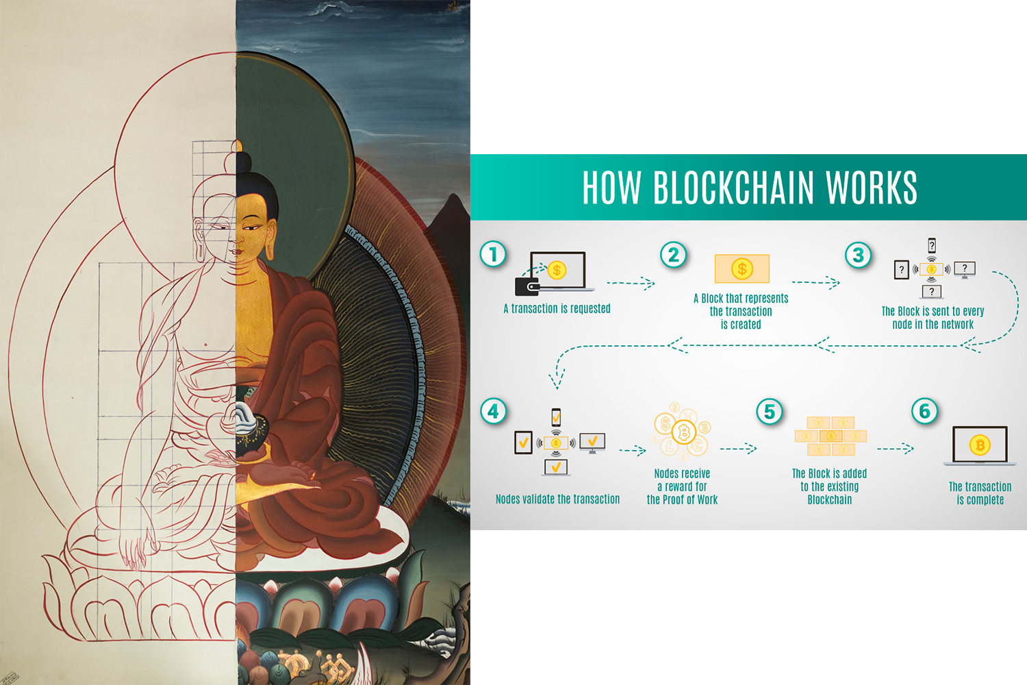 Digital verification of traditional art