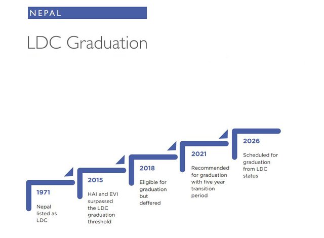 LDC graduation 