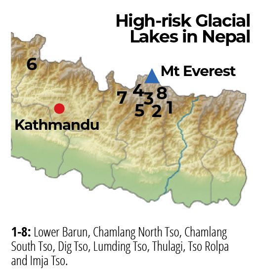 high risk glacial lakes in Nepal