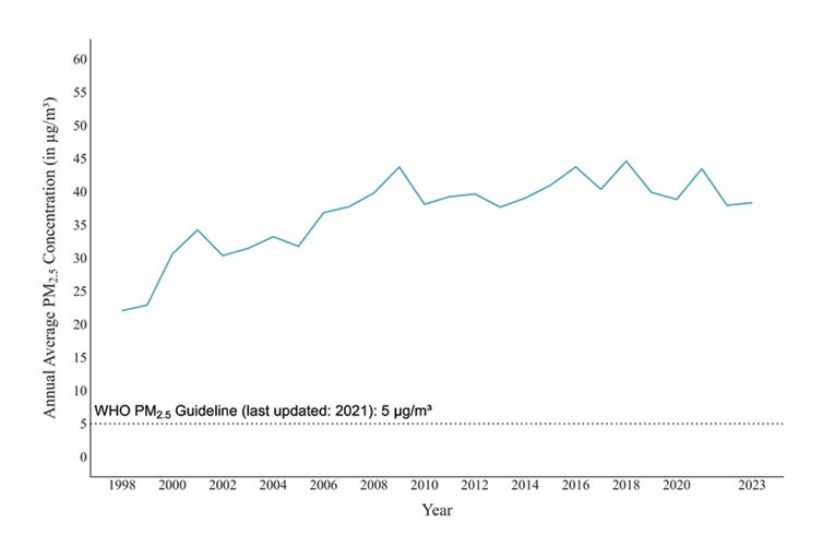 AQLI line graph