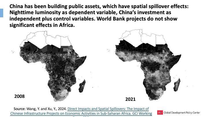 development aid and China