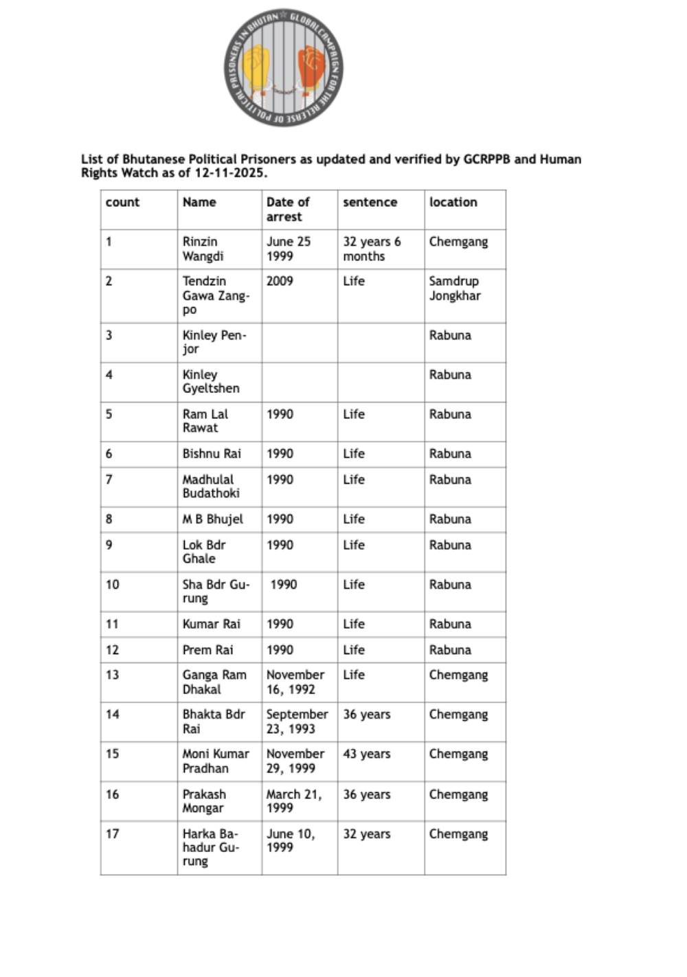 Bhutan political prisoners NT