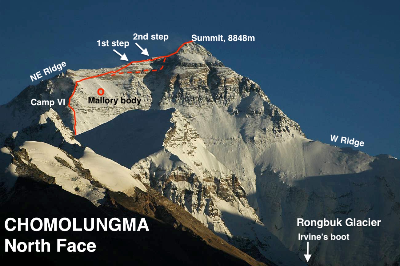 George Mallory and Everest