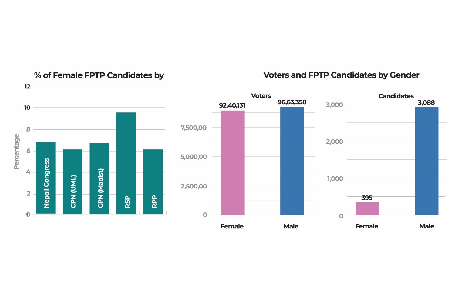 Ladies not first-past-the-post