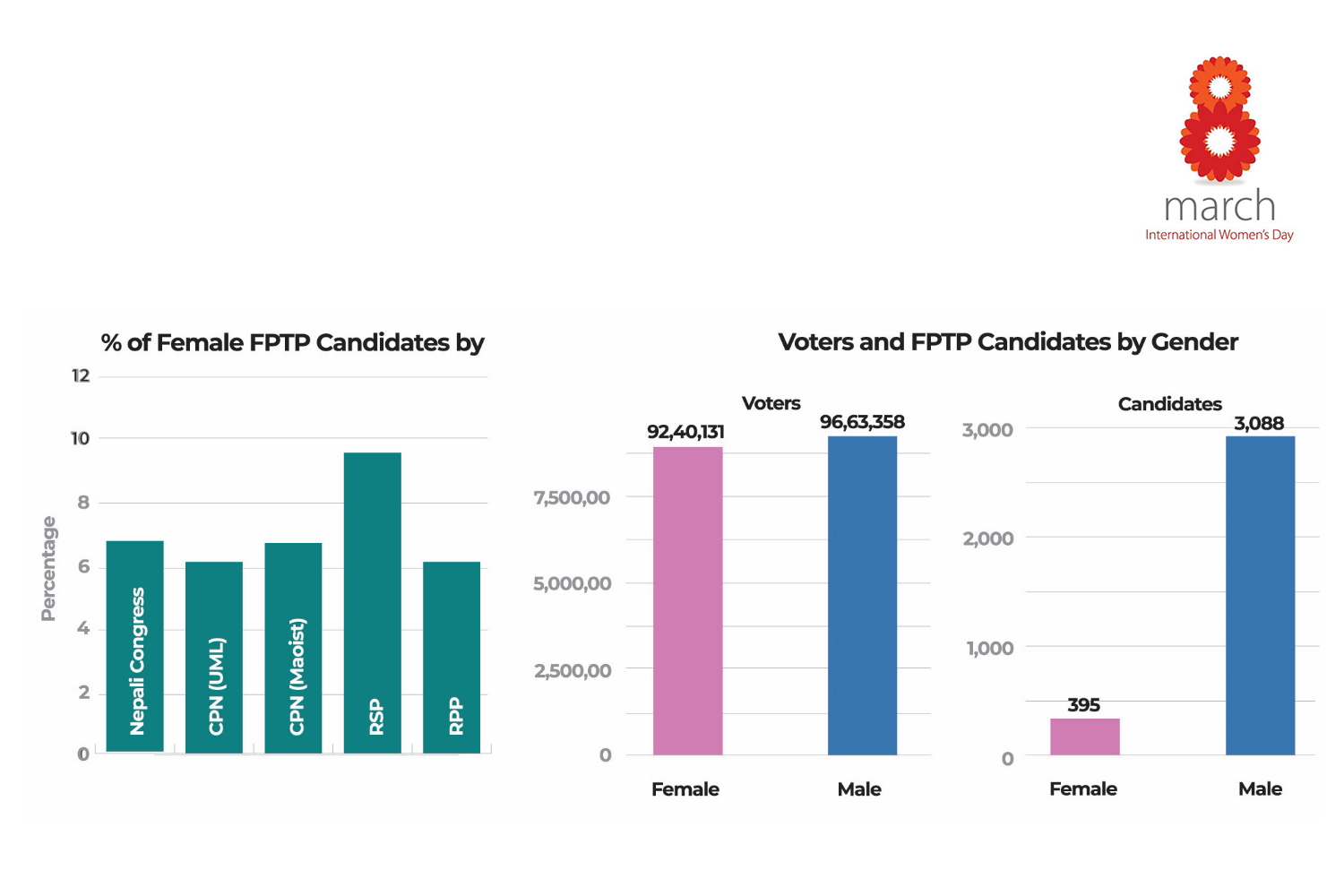 Democracy in the manosphere