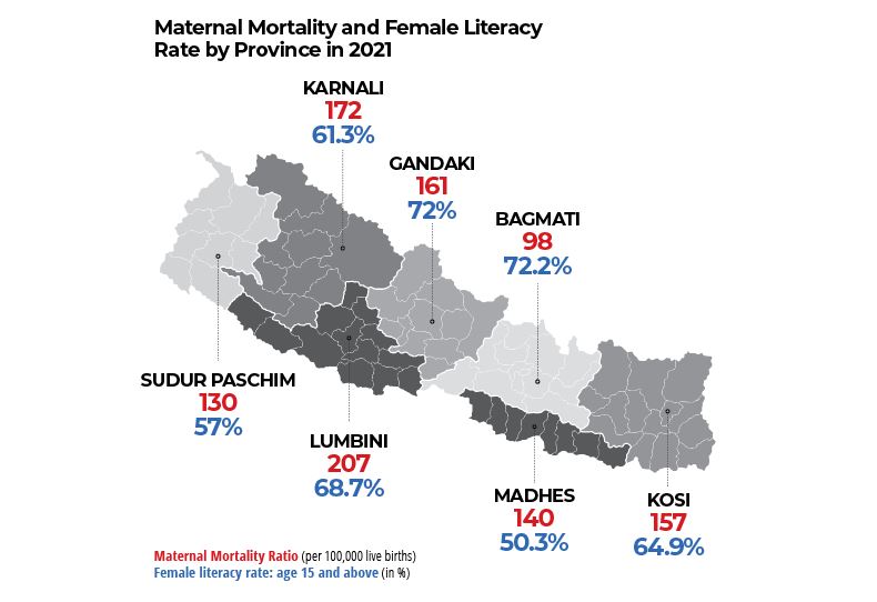 Motherhood in Madhes
