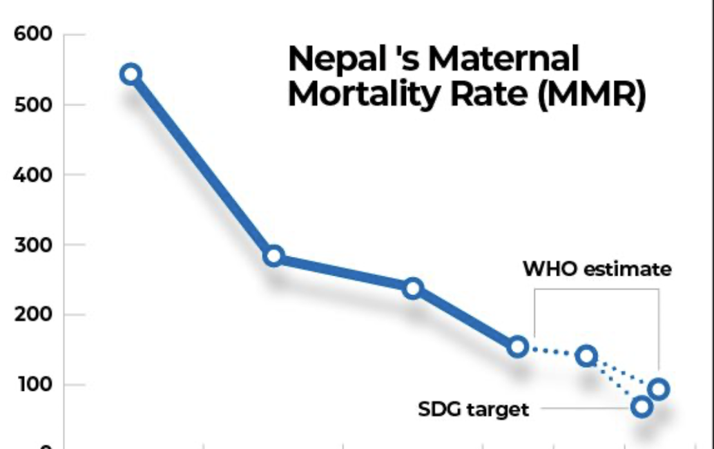 Motherhood in Madhes