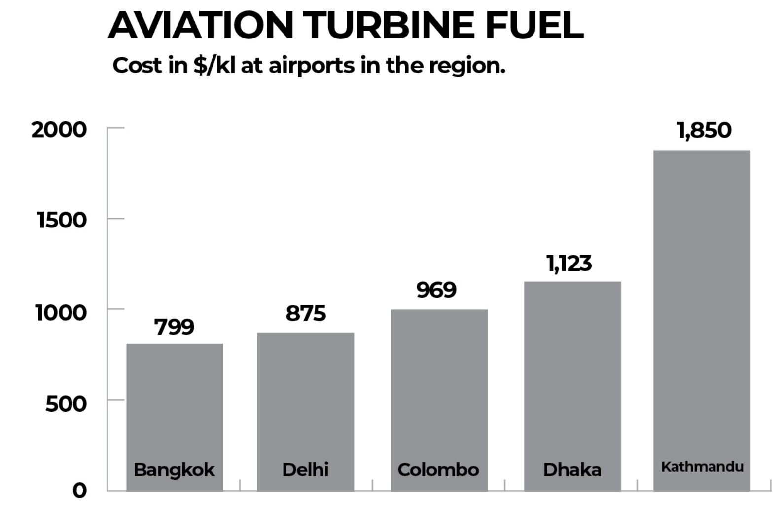 aviation fuel