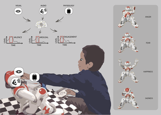 roboti djeca sa autizmom