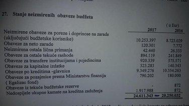 račun, Opština Cetinje