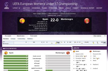 Žene Uefa