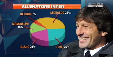 Leonardo