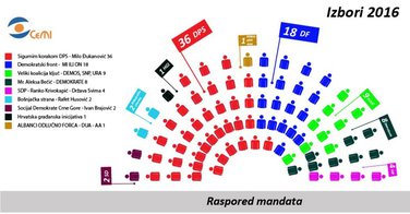 CEMI, grafika, mandati