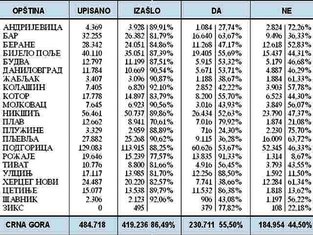 Referendum (Novine)