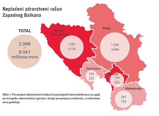 studija zagađenje vazduha (novina)