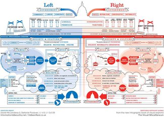 Ideologije