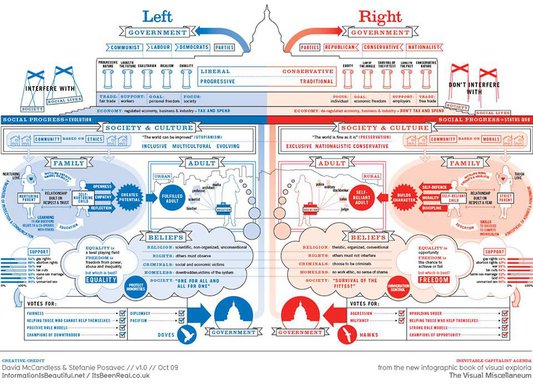 Ideologije