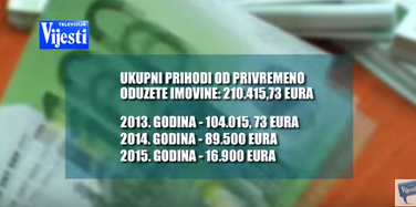 Uprava za imovinu