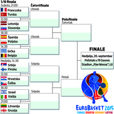 Grafika Eurobasket