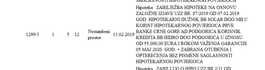 Izvod iz katastra za nekretnine Blaža Đukanovića