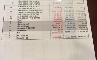 Prva cifra je iz ponude CBRC-a, druga je procjena ministarstva, a treća nezavisnig inženjera: Račun za petlju