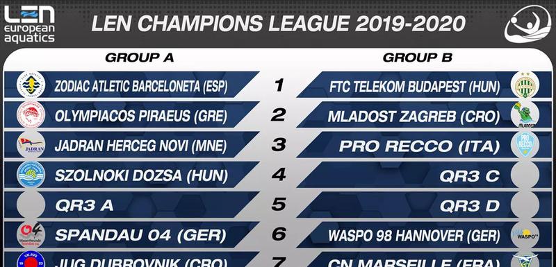 Liga šampiona