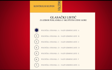 Predlog glasačkog listića